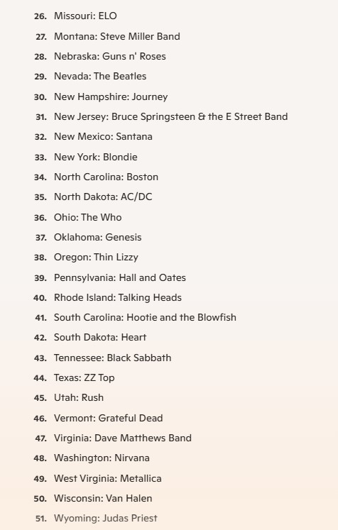 RockOut_WithYou's tweet photo. @RockNRoLL_85 I ran it thru AI and it came up with this #RockBands #EachState https://t.co/Pj4k8R6MG2