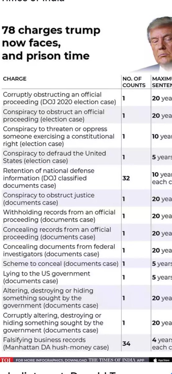 The real reason Trump is running for President. Has nothing to do with leading the country, it’s to stay out of jail!
