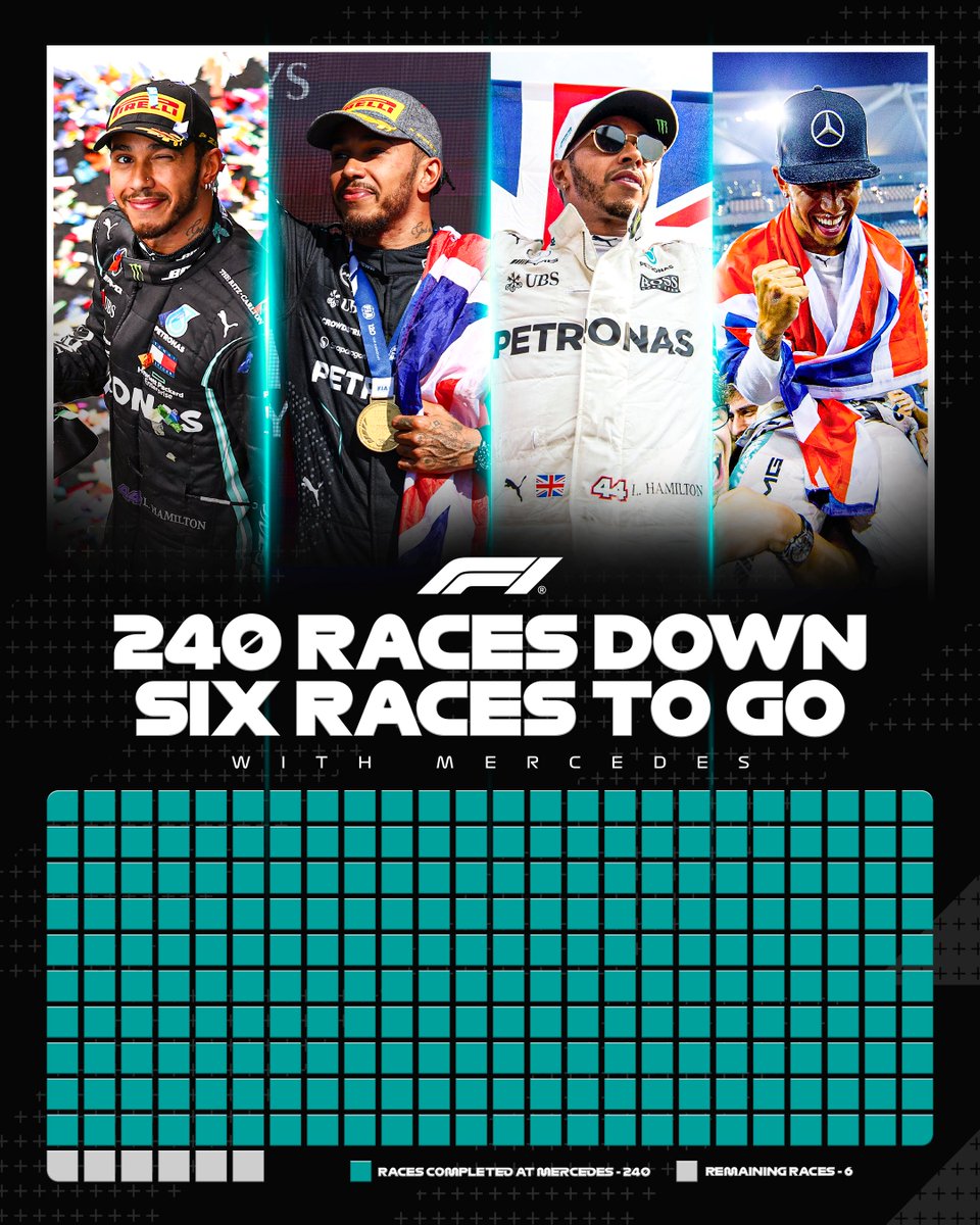Formula 1 tweet media