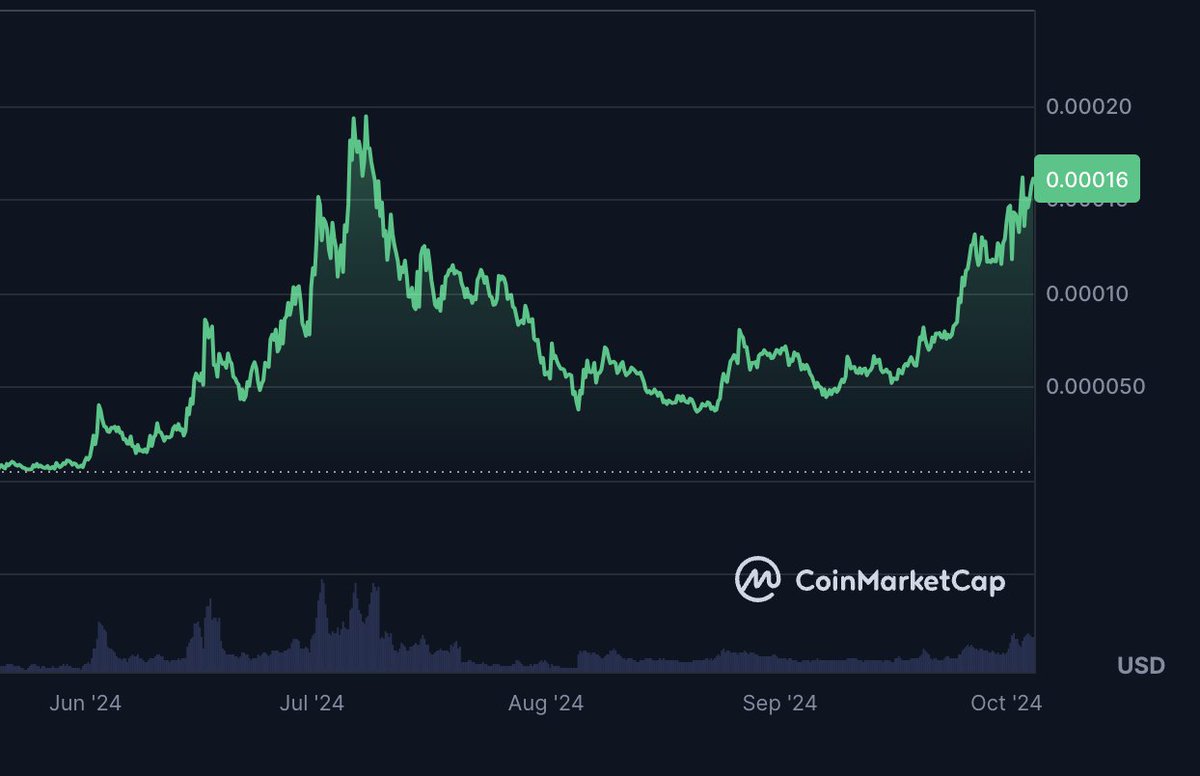 cryptogalaxycc's tweet image. $HOPPY looking bullish. Send it!