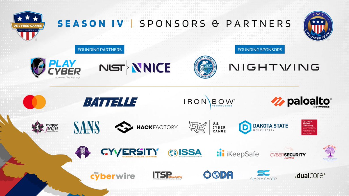 We at the #USCyberGames would like to take this time to thank the organizations that support the US Cyber Games and Season IV US Cyber Team. We couldn't do it without you! 😊
Learn More: hubs.li/Q02S3b200