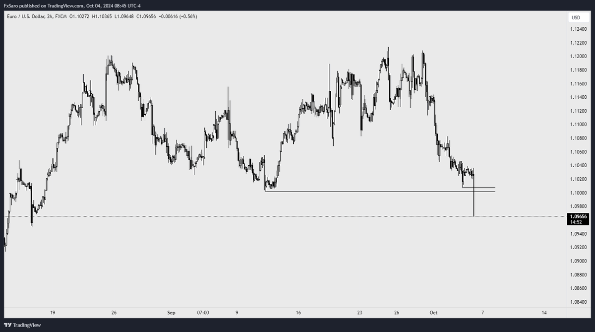 Saro Trades tweet media