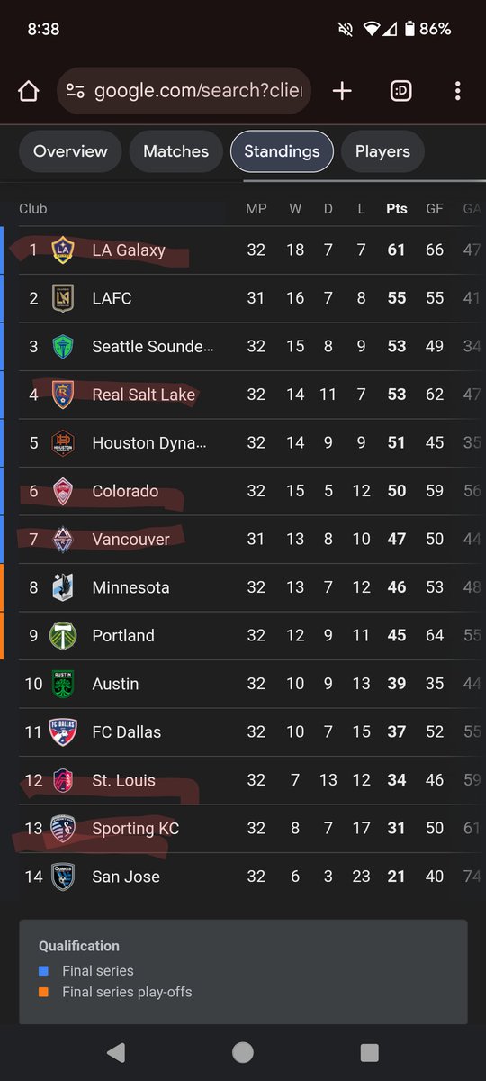 #Messi &amp; Miami played only six Western Conference teams once. 

Were there other teams that had a stronger schedule than Miami? 

#MLSCupPlayoffs
#SupportersShield