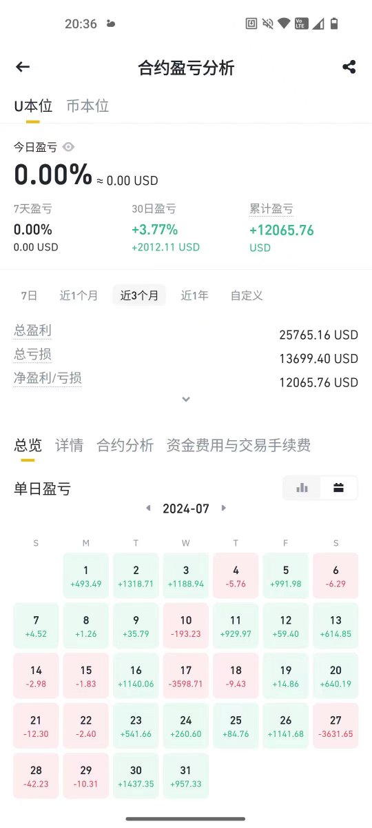Crypto_EZ🔶财神附体版 tweet media