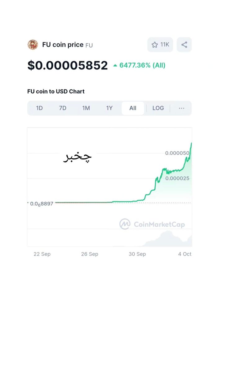 mostafanft1359's tweet image. Half an hour ago 5300% and now 6000%
 WTF???
 #FUtoken