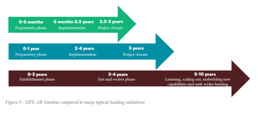 .<a href="/LDC_LIFEAR/">LIFE-AR Interim Secretariat</a> implements #LLA Principle 3 by focusing on systemic transformational change; 10 yr initiative, LDC &amp; community driven; builds capabilities &amp; systems to access long-term funding 

Demonstrating locally-led adaptation principles in practice | IIED Publications Library