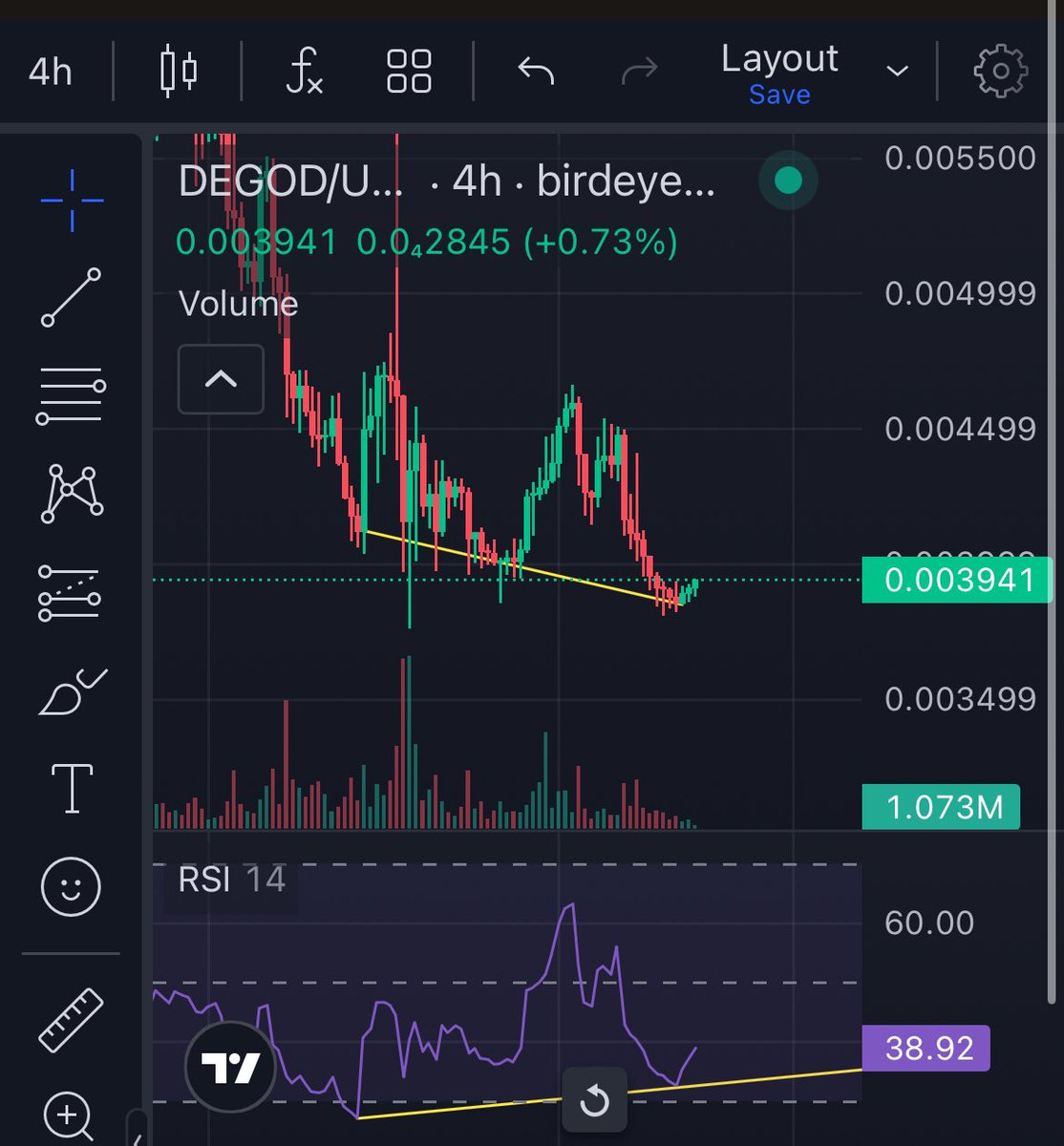 cafeydospitis's tweet image. Oh boy, bullish divergence is in. 
$degod