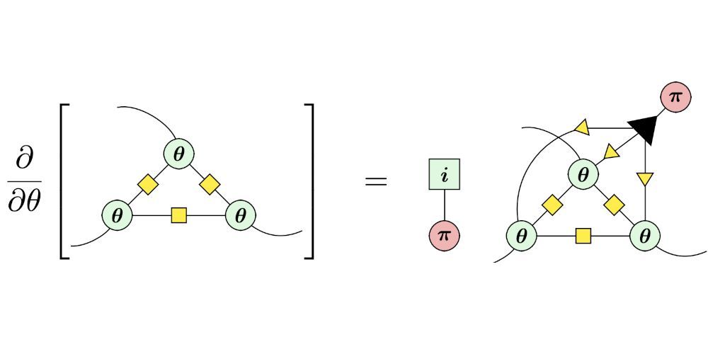 Quantum tweet media