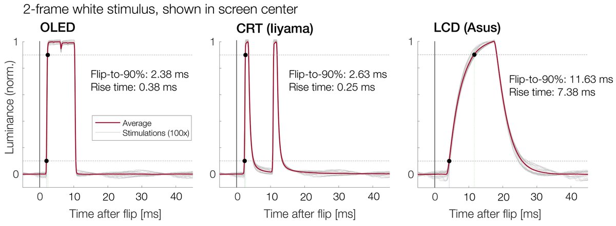 Olaf Dimigen tweet media
