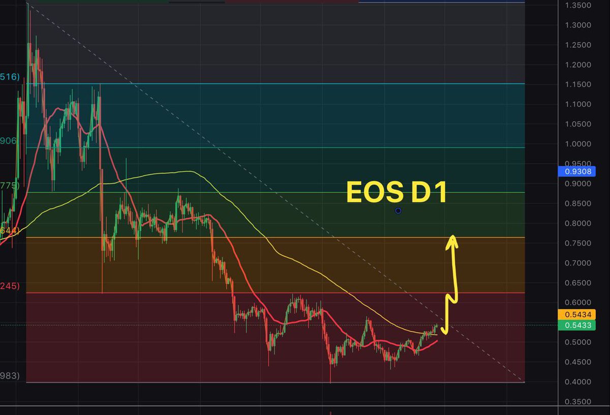 CryptoTelega's tweet photo. https://t.co/lsvfXyx2yk