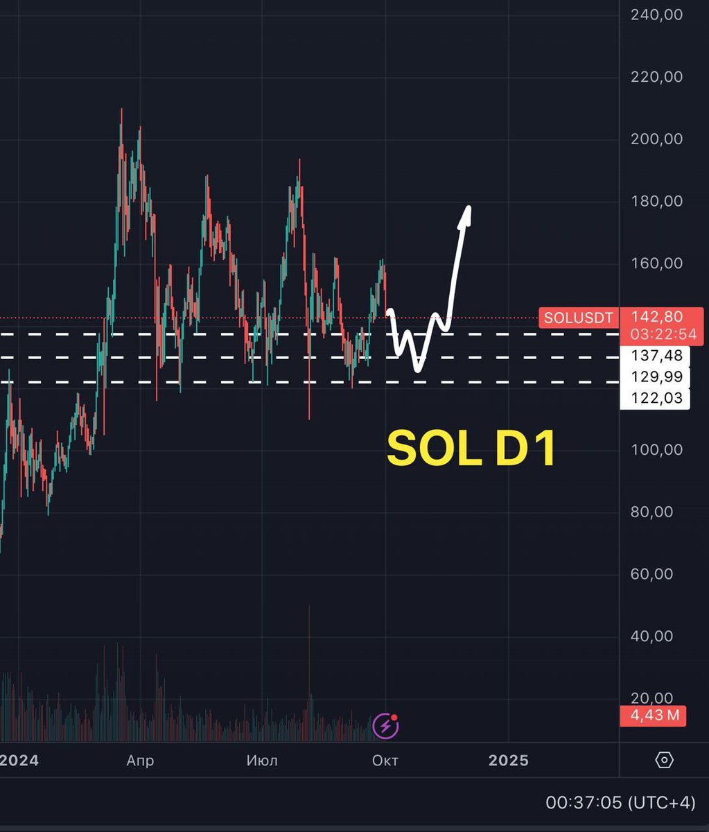 CryptoTelega's tweet photo. https://t.co/lsvfXyx2yk