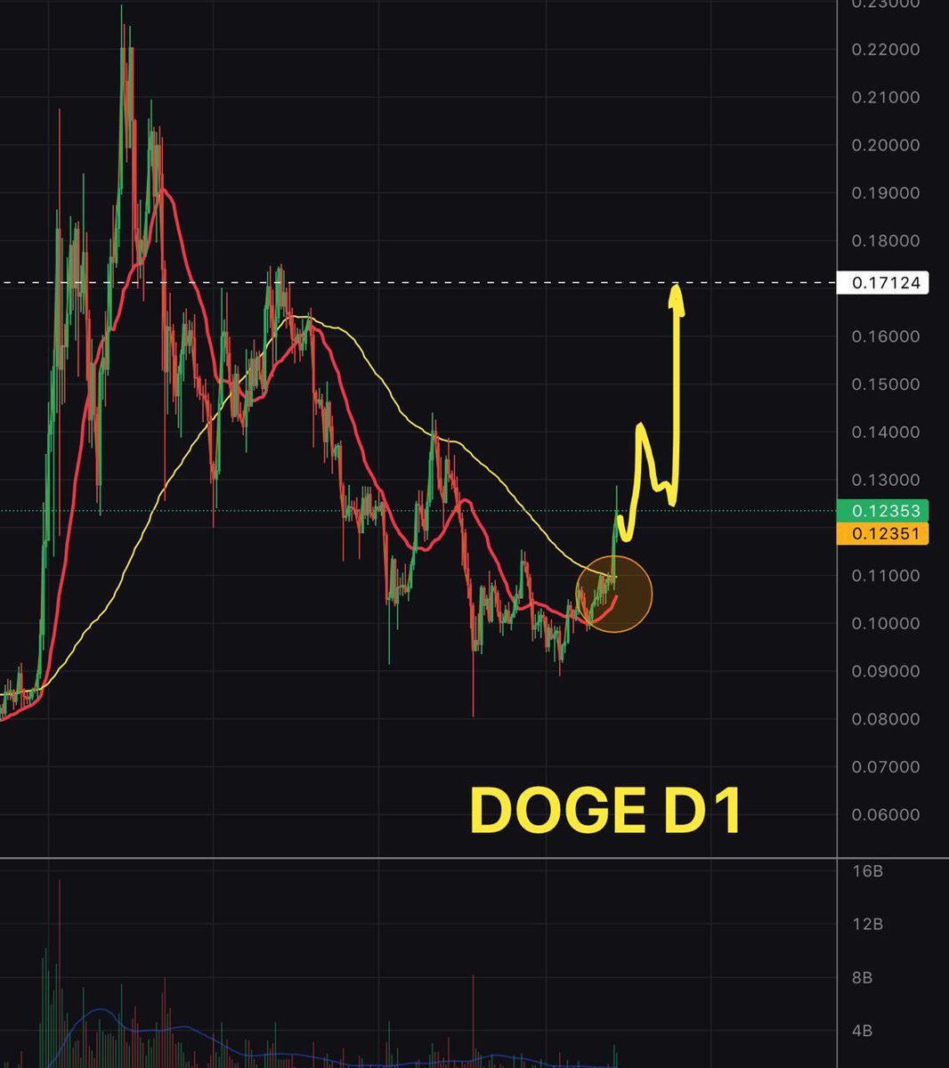 CryptoTelega's tweet photo. https://t.co/lsvfXyx2yk