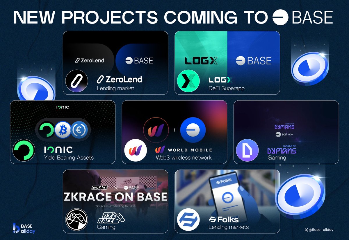 Base_allday_'s tweet photo. π΅ NEW PROJECTS COMING TO BASE
πΉ @zerolendxyz
πΉ @LogX_trade
πΉ @ionicmoney
πΉ @WorldMobileTeam
πΉ @worldofdypians
πΉ @zk_Race
πΉ @FolksFinance
Which project do you like best? Comment below π
#Base_allday_ https://t.co/UAwXSzTMuJ