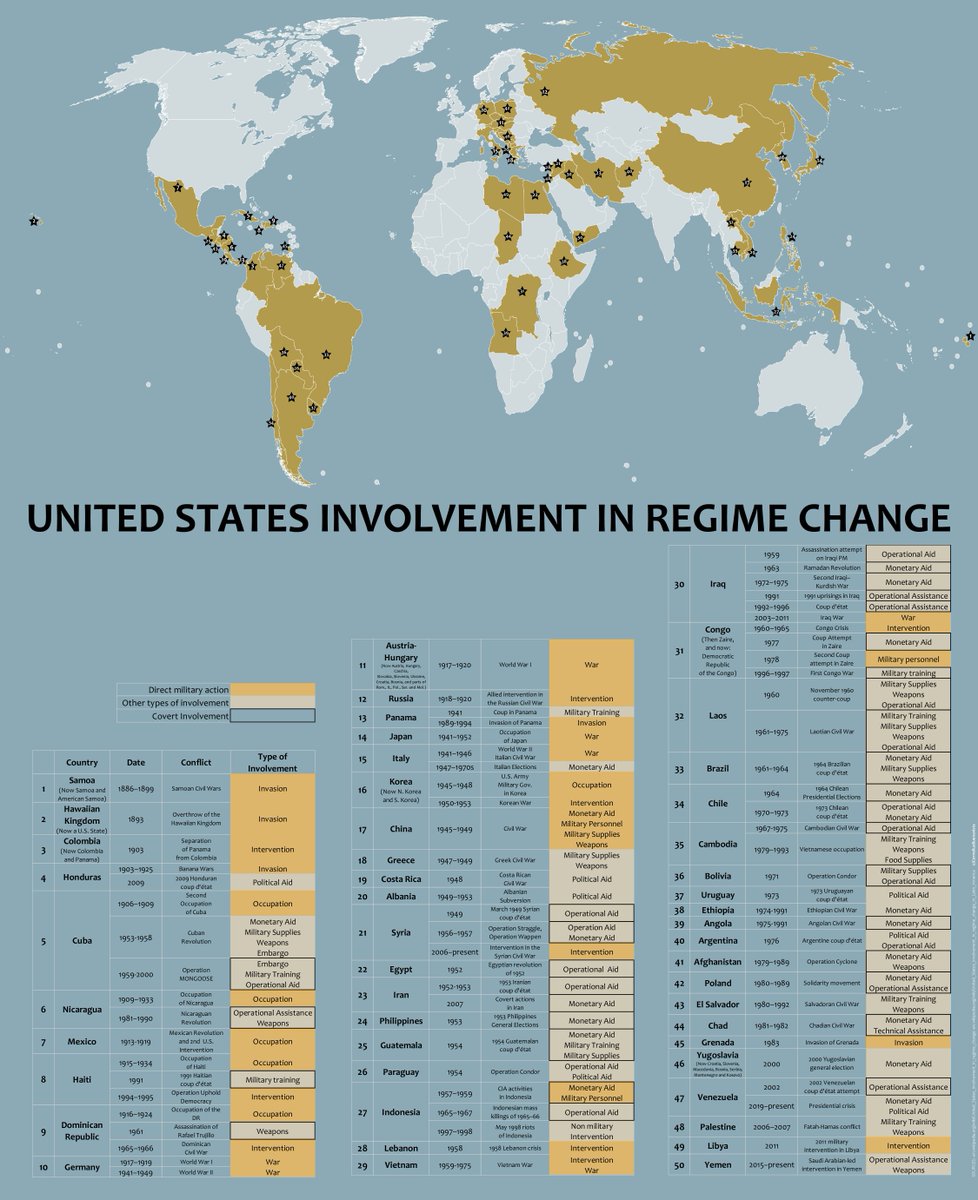 🔄 How democracy spreads like a religion

From the Crusades onwards, war has been used to spread religion

Now, by orchestrating regime changes everywhere from Hawaii to Afghanistan, the US has installed democracies all over the world