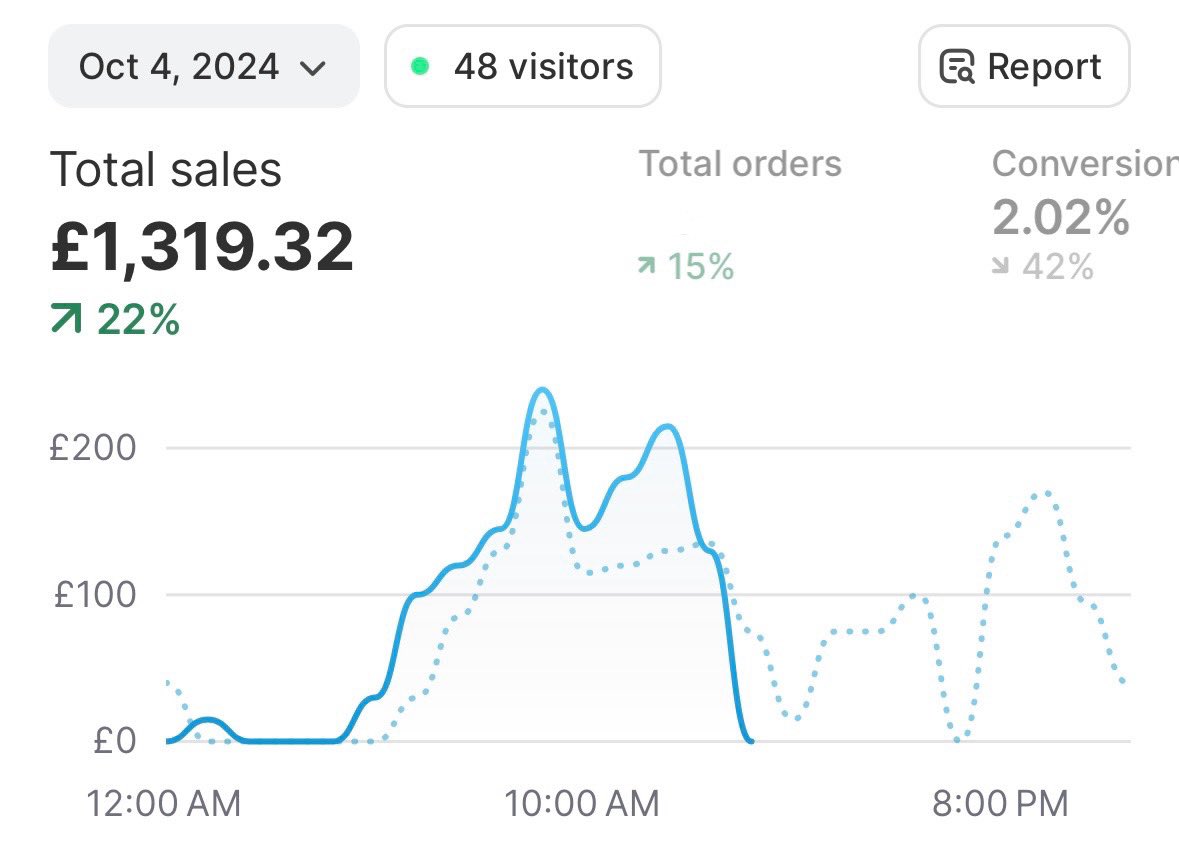 Matt Strafford tweet media