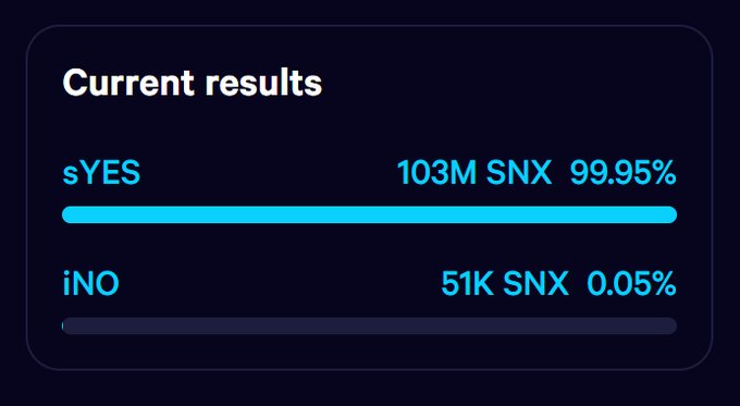 Synthetix Reboot Voting Reaches Quorum