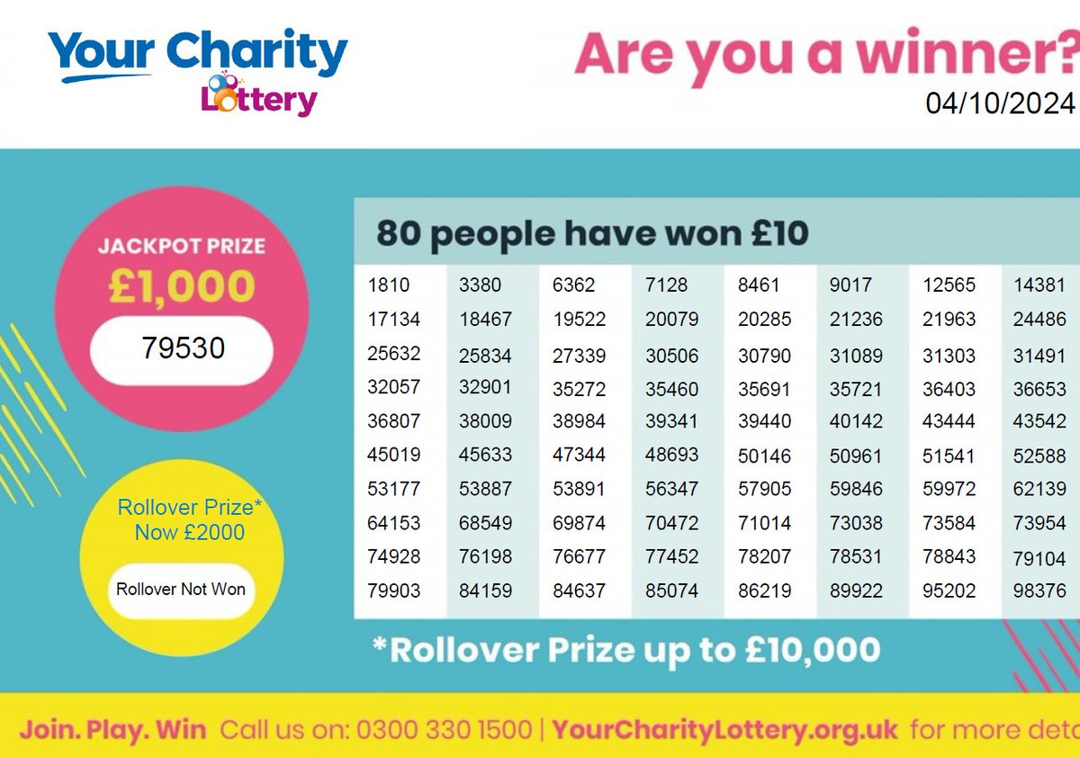 As the spooky season arrives so do this week's lottery results... 🎃🥇

Help a good cause today, sign up and be in next week's draw: 

yourcharitylottery.org.uk/weekly-draw

🔞Players must be 18 or over.