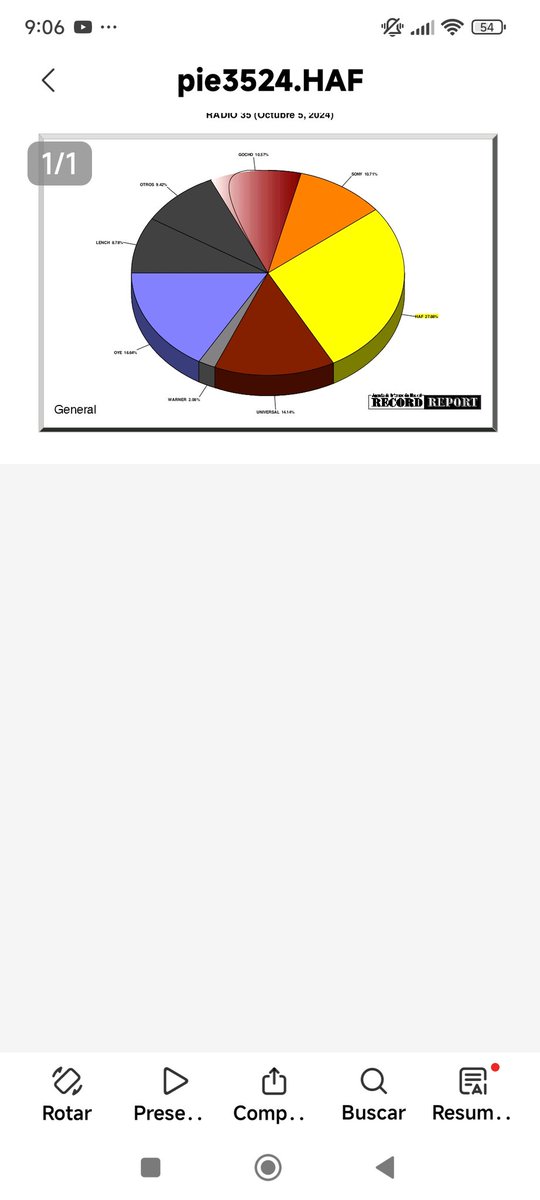 20 años en Venezuela,creadores de Éxitos <a href="/ProduccionesHAF/">Producciones HAF</a> ,Seguimos.