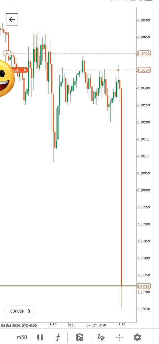 VOgunniran's tweet photo. $EURUSD
Pre NFP, Market had already taken liquidity, so all NFP had to do was a straight drive down 
+3.6rr https://t.co/paX1PGPBN9