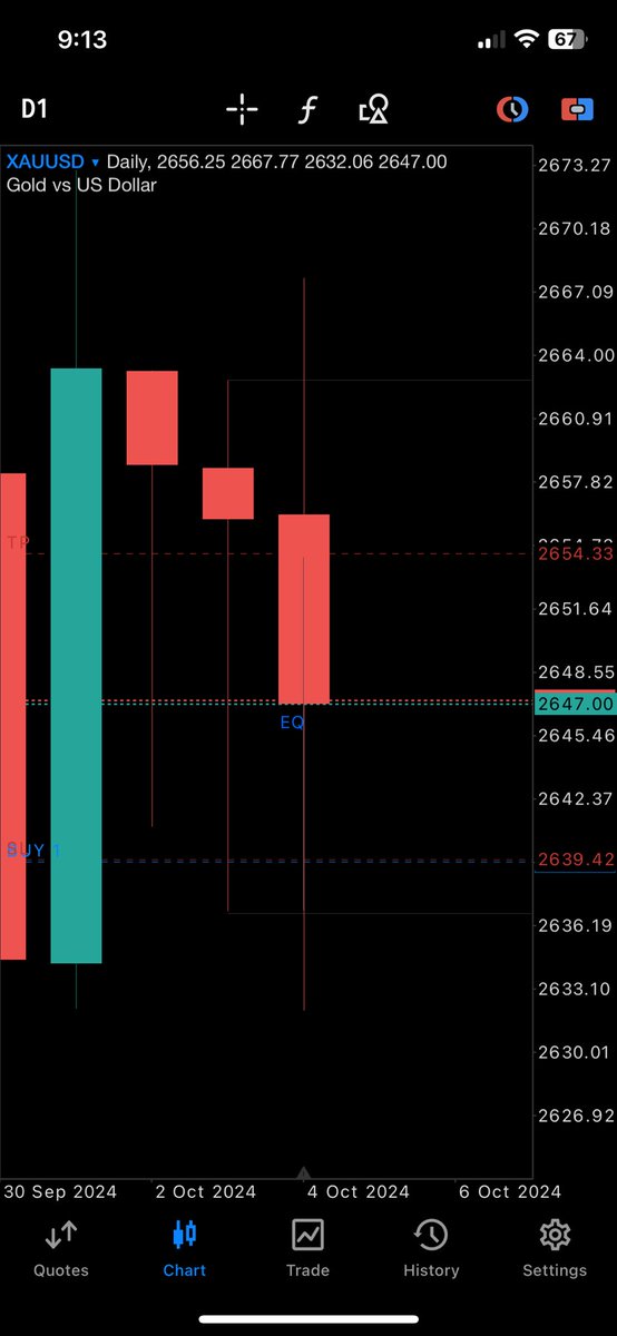 traderleak's tweet image. Daily level x 15m CRT X TSQ 

@Romeotpt