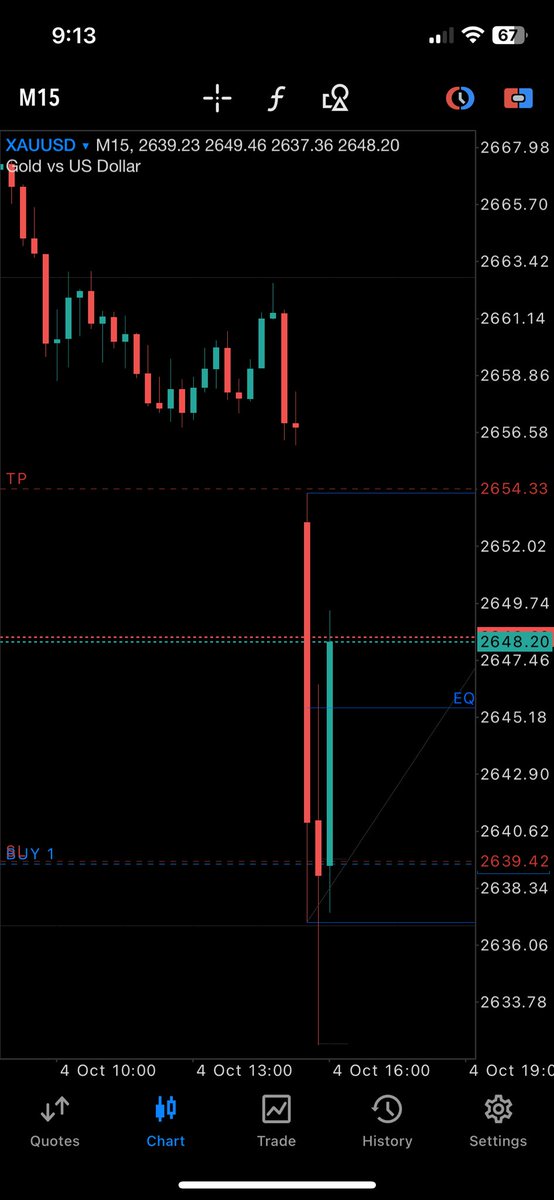 traderleak's tweet image. Daily level x 15m CRT X TSQ 

@Romeotpt