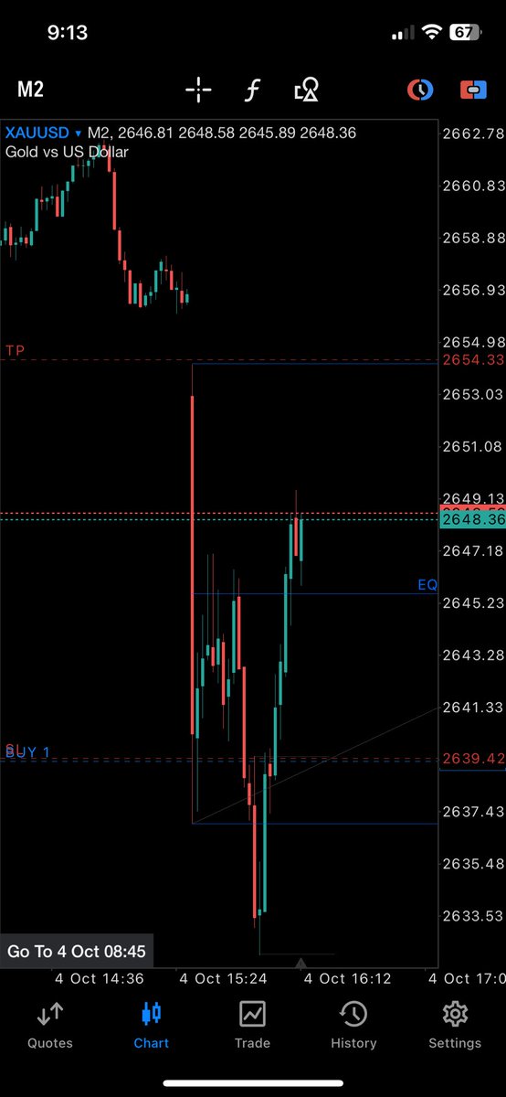 traderleak's tweet image. Daily level x 15m CRT X TSQ 

@Romeotpt