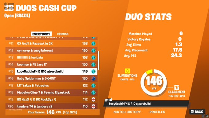 15th in finals lars and kryfalse only legit above w/@AJZeroBuildd  coached by @Levizerobuild