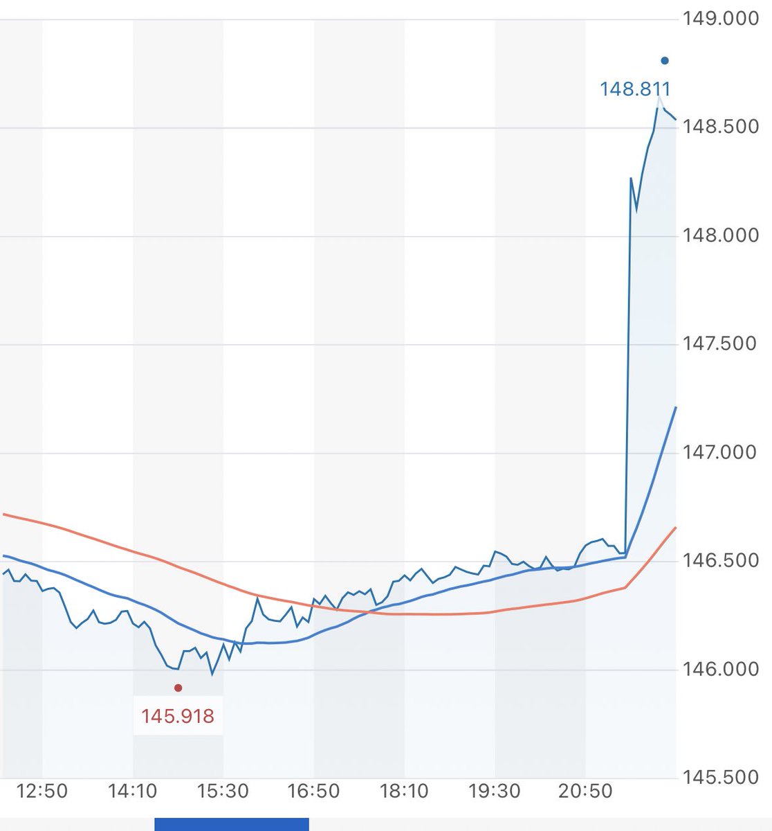 やばすぎ！月曜楽しみ！