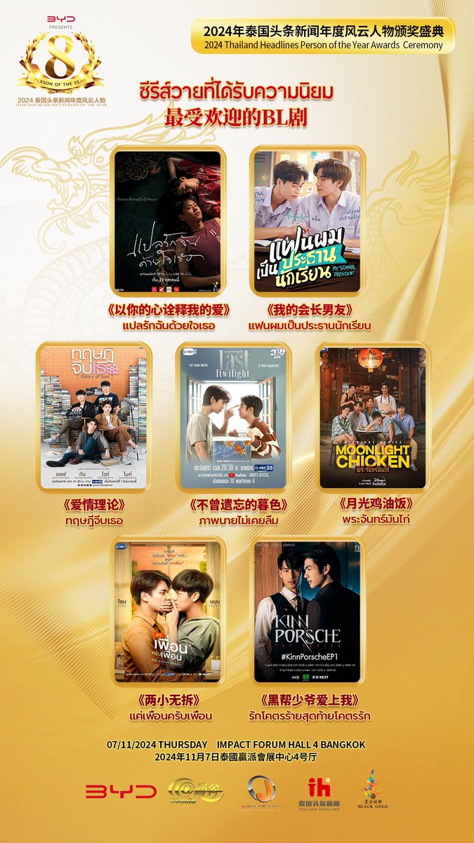 ความนิยมของซีรีส์วายไทยได้แผ่ขยายไปทั่วโลกและมีแฟนคลับมากมายจากหลายประเทศ โดยในช่วงไม่กี่ปีที่ผ่านมาการผลิตซีรีส์วายของไทยมีคุณภาพสูงขึ้นเรื่อยๆ ไม่เพียงแต่มีเนื้อเรื่องที่น่าตื่นเต้น แต่ยังช่วยส่งเสริมการท่องเที่ยวของไทยอีกด้วย คุณชอบซีรีส์วายเรื่องไหนมากที่สุด? มาโหวตกันเถอะ!