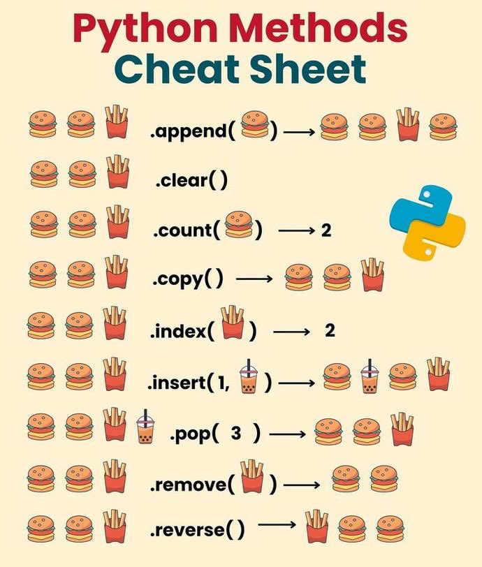 thenaijacarguy's tweet image. Simple illustration for Python Methods for lists.