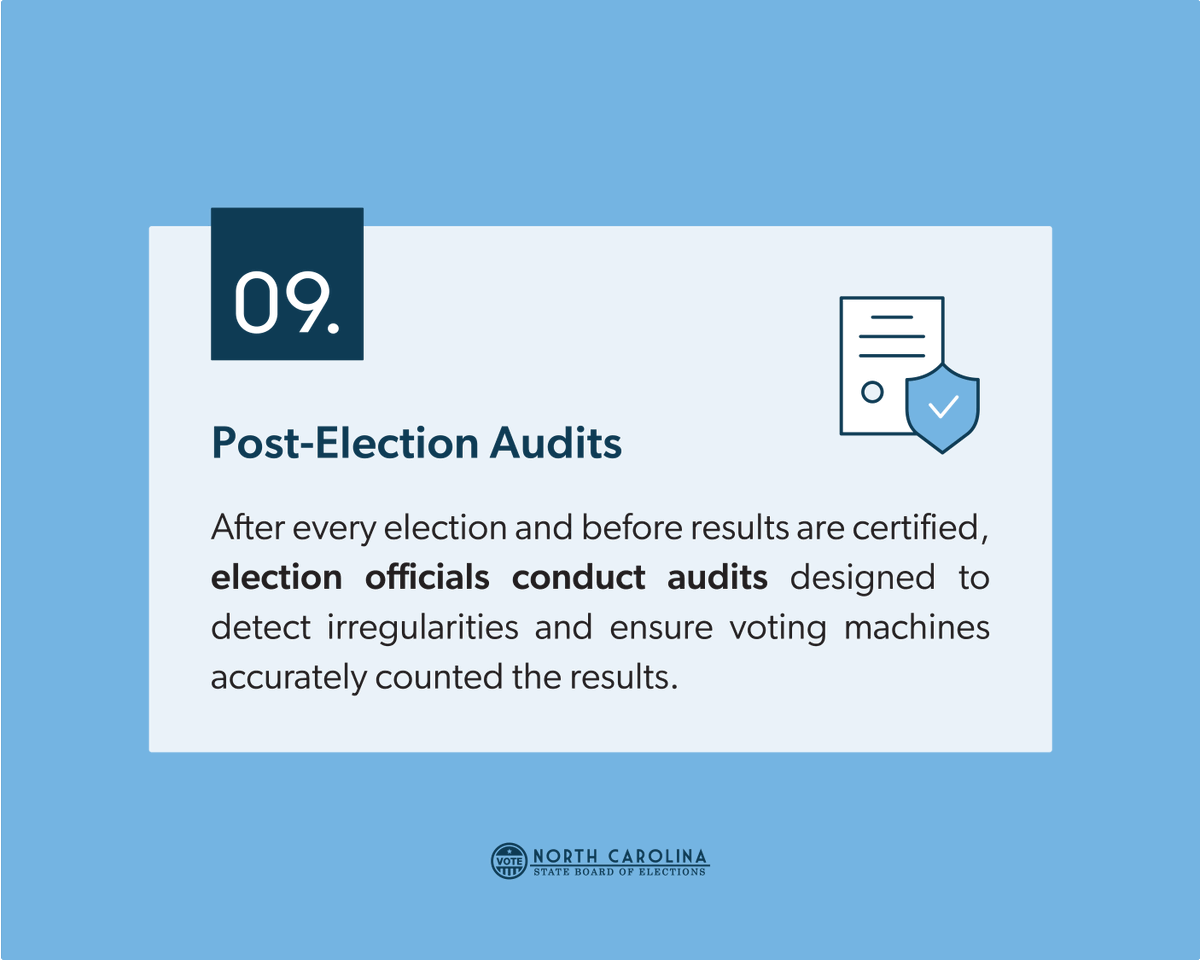 NCSBE's tweet photo. Counting down 10 Facts About Election Security in North Carolina.
Read more about post-election procedures and audits: https://t.co/T8gpF2bIGK
#NCpol #YourVoteCountsNC #BringItNC https://t.co/NO0b4msLSu