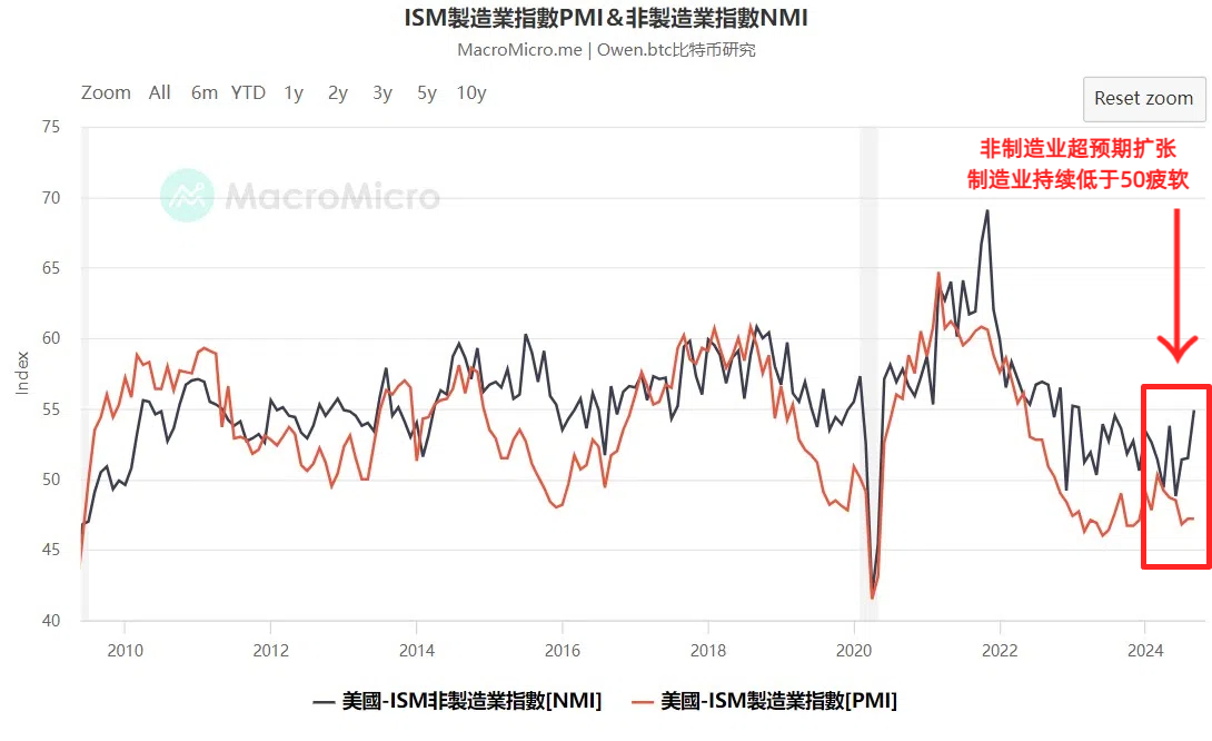 Owen.btc 🟧 tweet media