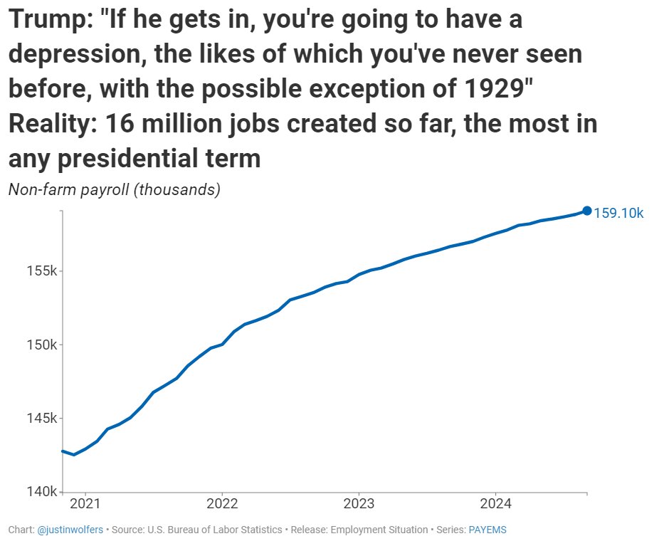 Mirror, mirror on the wall, who is the worst economics forecaster of all?