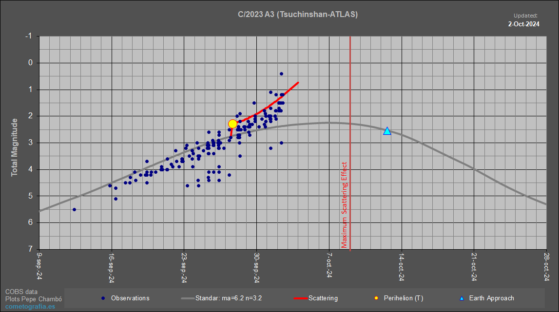 Pepe Chambó tweet media