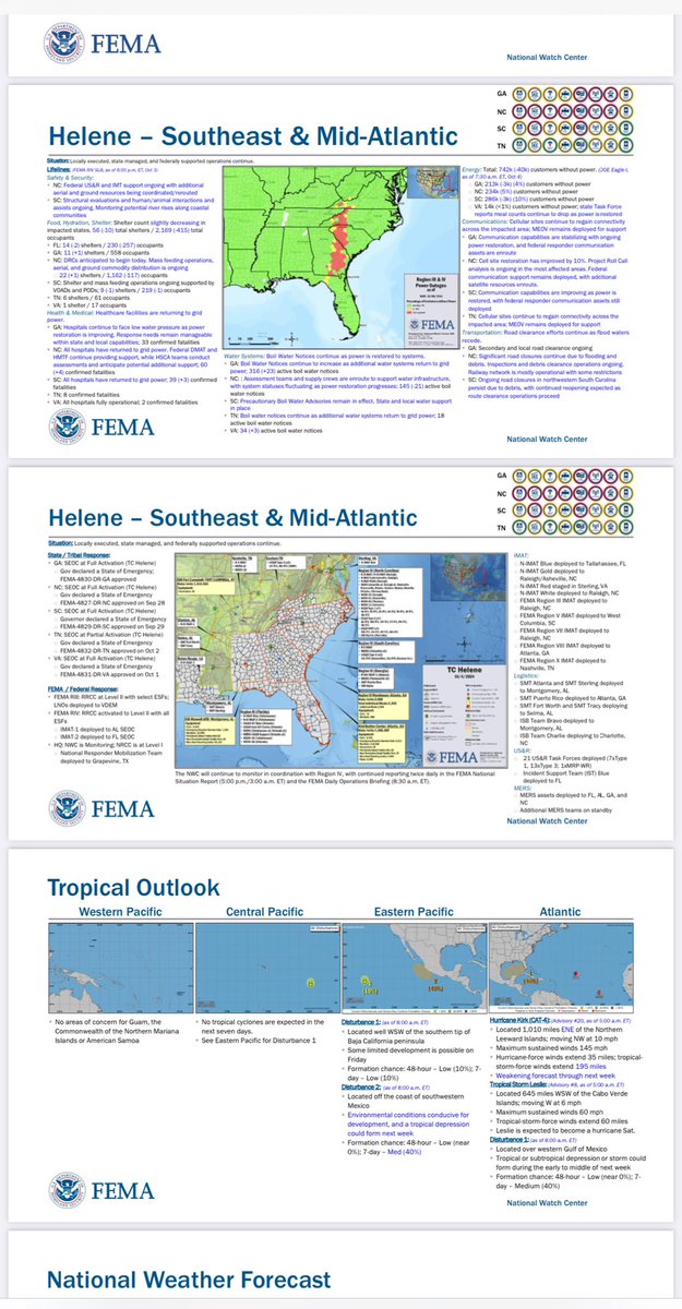 juliettekayyem's tweet photo. It is not a mystery what @fema is doing to support Hurricane Helene efforts. To get the specifics rather than repeating generic platitudes, sign up for their public operations daily. It is impressive. 

https://t.co/7sm9r1Un5i

From today: https://t.co/07eyqg3Xy7