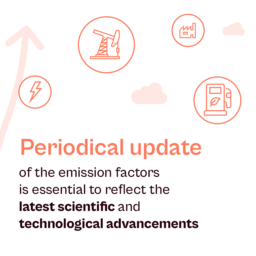 CLEVERemissions's tweet photo. Our Emission Factor Knowledge Database is ready! 🌿

This new database provides accurate, consistent data to improve GHG #EmissionFactors calculation, ensuring better decisions for a sustainable future in transport.

📚 Explore the full document here: https://t.co/HGFi3tqoyp