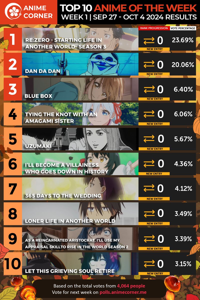 Anime Corner tweet media