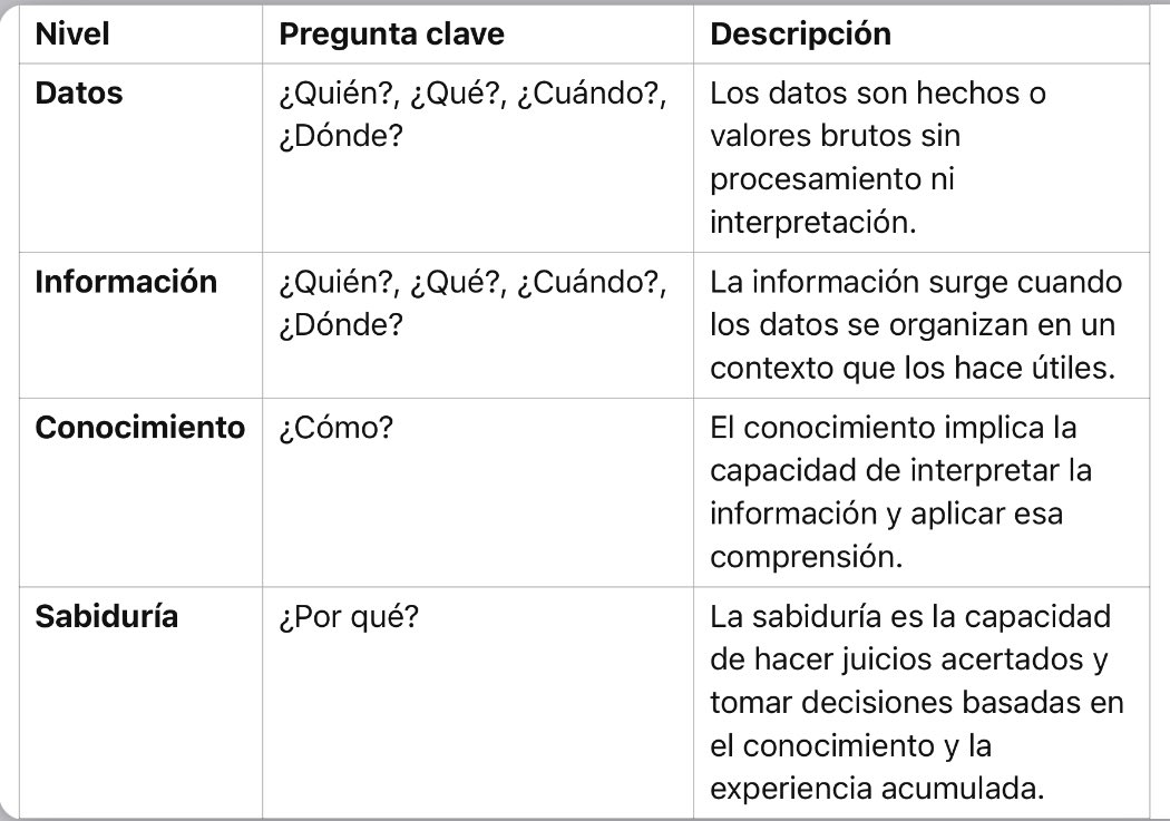 OACerebro's tweet photo. 📊 Del dato a la sabiduría: el camino del conocimiento 🧠

🔍 Datos: hechos crudos
📖 Información: datos en contexto
💡 Conocimiento: cómo aplicarlos
🔑 Sabiduría: decisiones acertadas

¡Transforma información en acción! https://t.co/Rd8XVEsgn4