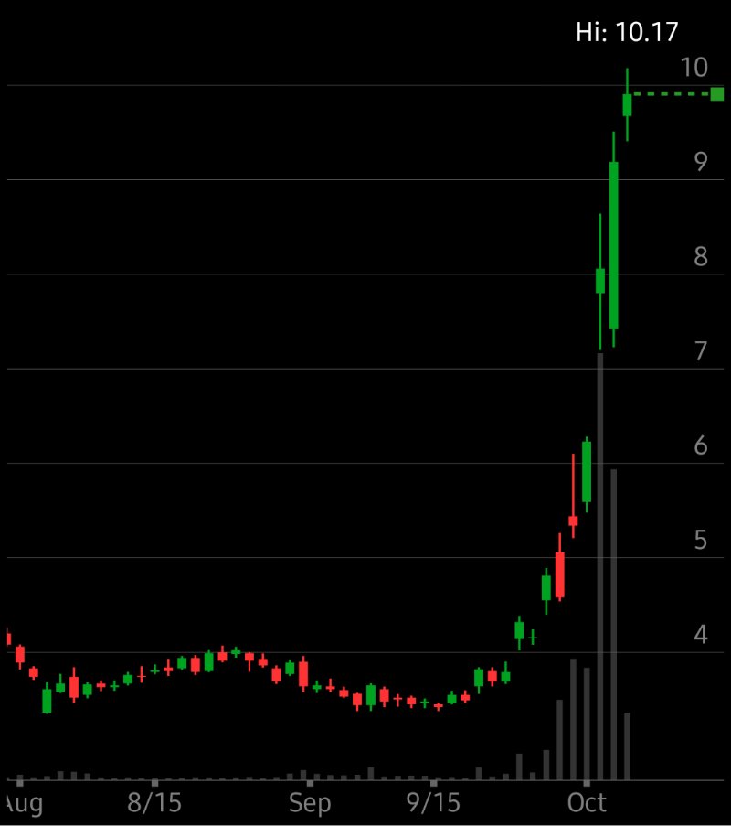Richcournoyer's tweet image. I&apos;m checking out $TIGR on #TOSMobile #chart @SchwabTrading