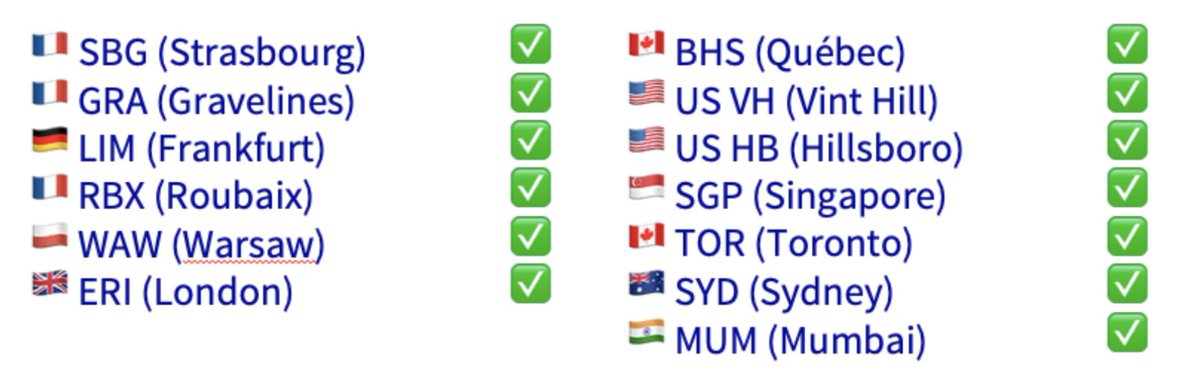 olesovhcom's tweet photo. Public Cloud / Object Storage (S3)
It’s deployed in all 13 Regions / 1AZ
Next region: Paris 3AZ
.. step by step https://t.co/zccgsCKCWn