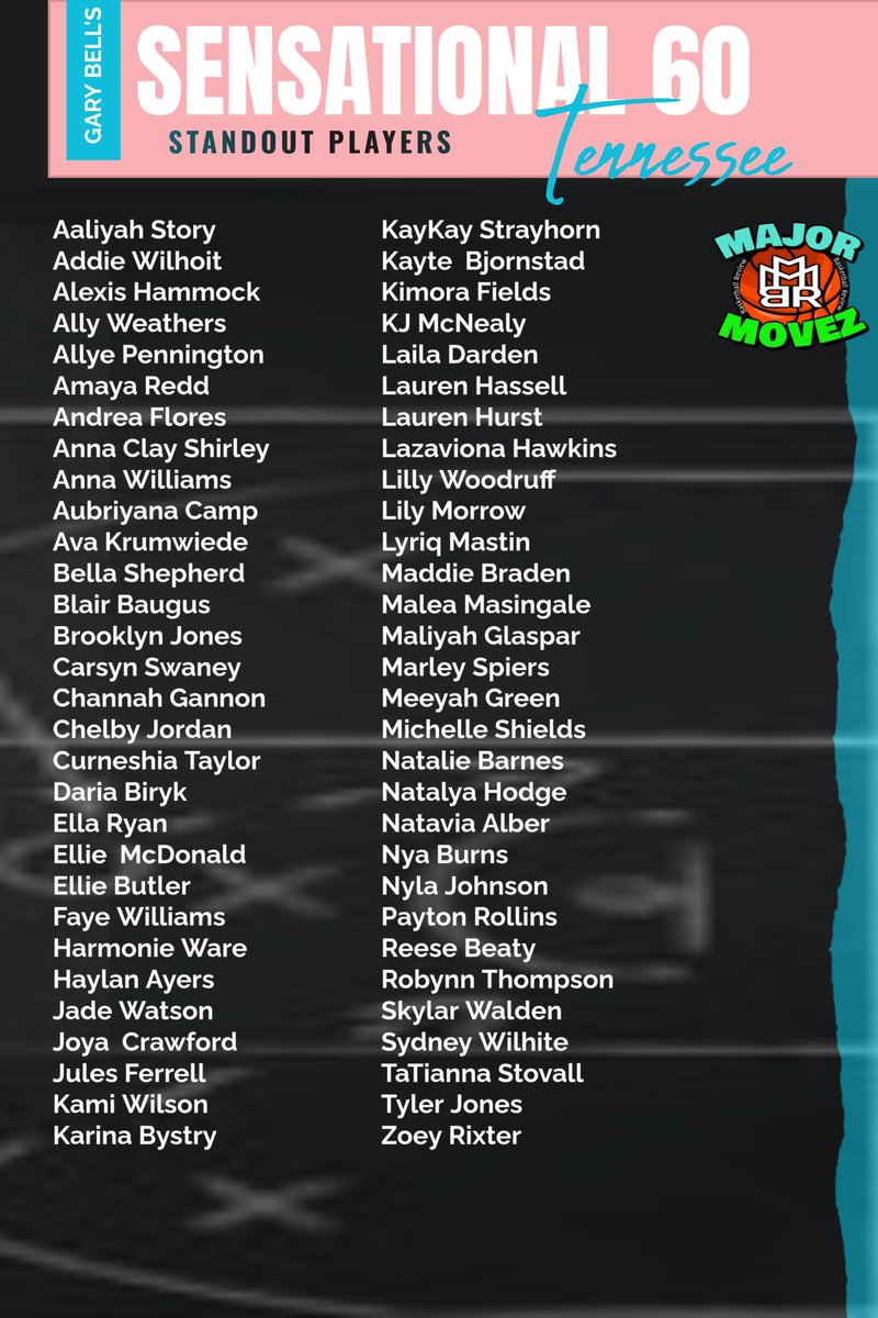 #MMBR Gary Bell's Sensational 60 <a href="/MajorMovezTV/">Richmond Metro Sports</a> 
Tennessee High School Girls: Outlook 2024-2025 <a href="/MajorMovezMedia/">Major Movez Media</a> <a href="/CoachGarrisjr/">CoachG</a> <a href="/coachmareion/">Mareion</a> <a href="/haylenayers/">Haylen Ayers</a> <a href="/natalyahodge2/">WorldWideNatalya</a> <a href="/LaurenHurst25/">Lauren Hurst</a> <a href="/SkylarWalden14/">Skylar Walden</a> <a href="/meeyahgreen24/">Meeyah Green</a> <a href="/acshirley4/">Anna Clay Shirley</a> <a href="/bells_hepard/">Bella Shepard</a> <a href="/LaurenHassell44/">lauren hassell</a> <a href="/_elliebutler_/">Ellie Butler</a>