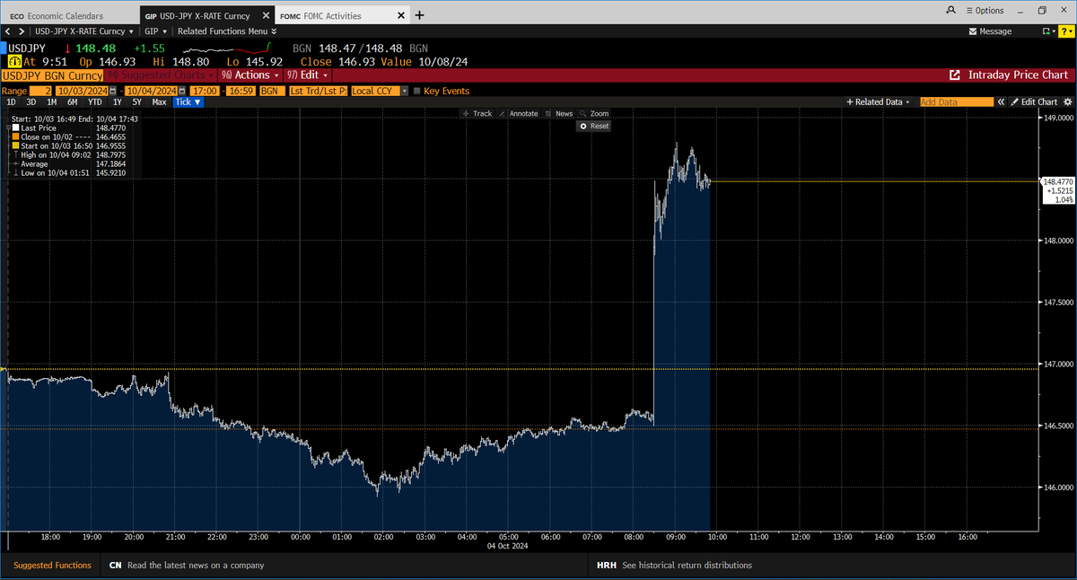 People complain about social media taking up time.  No.  Chart Porn is the real culprit.