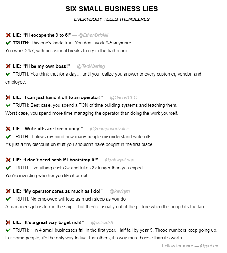 I asked my audience for the biggest lie about small business.

Here are my six favorites: