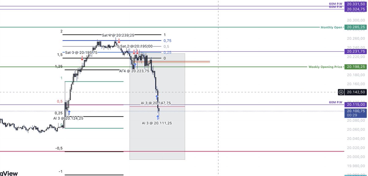 EASY CANDLE 
-> NQ : 642 TIC 🩸🩸🩸