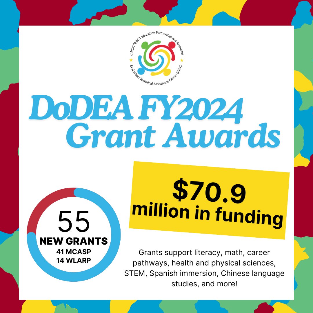 🚨Breaking news🚨 We awarded over $70.9 million in grants to support military-connected students in 55 local educational agencies! This investment will improve educational outcomes, close achievement gaps, and ensure continuity of education. Learn more: dodea.edu/education/part….