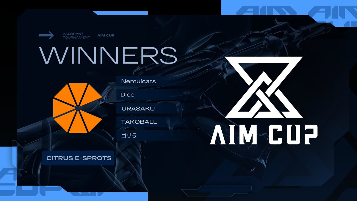 AIMCUP_JP's tweet photo. 🏆#AIMCUP vol.30🏆

優勝は
【 Citrus e-sprots 】
@Citrus_esports

おめでとうございます🎉🎉

AIMCUPにご参加、ご視聴いただいた皆様本当にありがとうございました🙇‍♂️

#VALORANT #VALORANT大会 https://t.co/RFZbNLnjJv