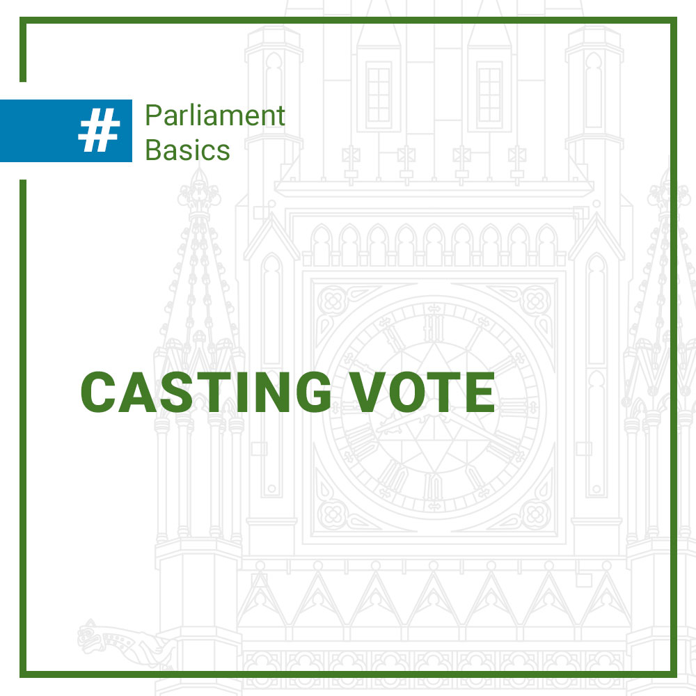 Casting vote: 
Usually, the Speaker of the House of Commons abstains from voting. However, the Speaker can be called upon to use a casting vote in the event of a tie. By convention, the Speaker votes to maintain the status quo.
#ParliamentBasics