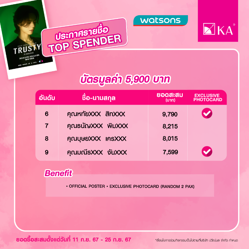 KA_OfficialTH's tweet photo. 📢 อัปเดตรายชื่อ 33 ผู้ชนะกิจกรรม "ช้อปให้สุด แล้วหยุดที่คอนยูคยอม” 💛💚
📌 ประกาศรายชื่อผู้ที่มีสิทธิ์ได้รับ Exclusive Photocard
#KAAgingPro #มือโปรเรื่องริ้วรอย #2024TRUSTY_IN_BANGKOK
#유겸 #YUGYEOM #2024YUGYEOMTOU