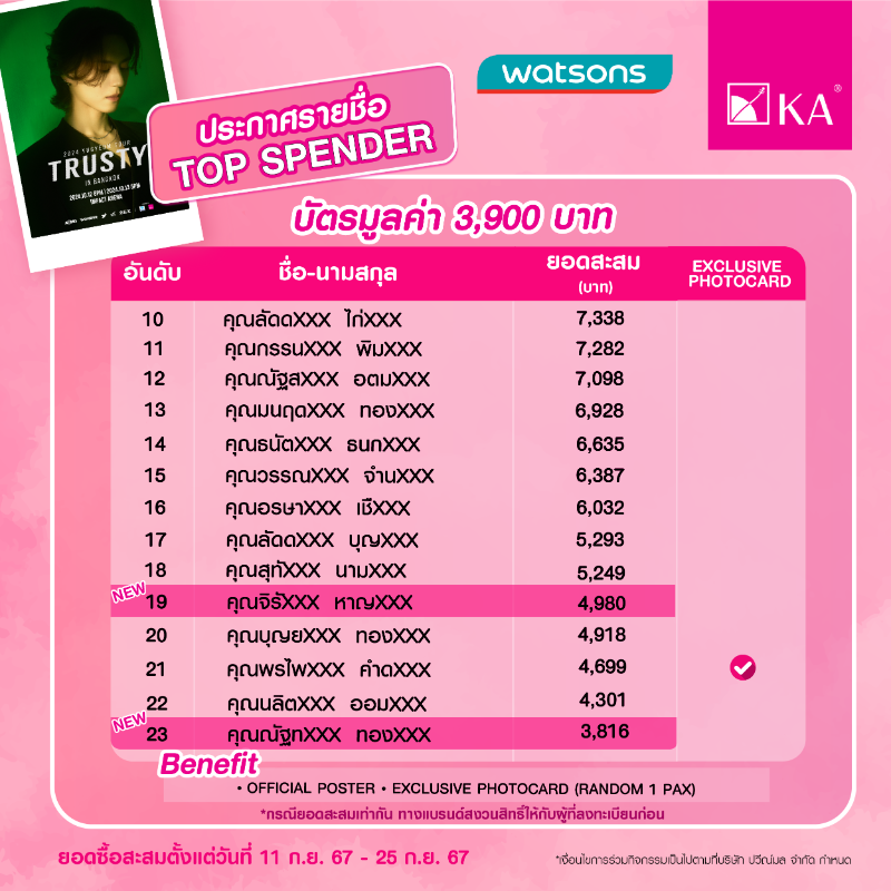 KA_OfficialTH's tweet photo. 📢 อัปเดตรายชื่อ 33 ผู้ชนะกิจกรรม "ช้อปให้สุด แล้วหยุดที่คอนยูคยอม” 💛💚
📌 ประกาศรายชื่อผู้ที่มีสิทธิ์ได้รับ Exclusive Photocard
#KAAgingPro #มือโปรเรื่องริ้วรอย #2024TRUSTY_IN_BANGKOK
#유겸 #YUGYEOM #2024YUGYEOMTOU