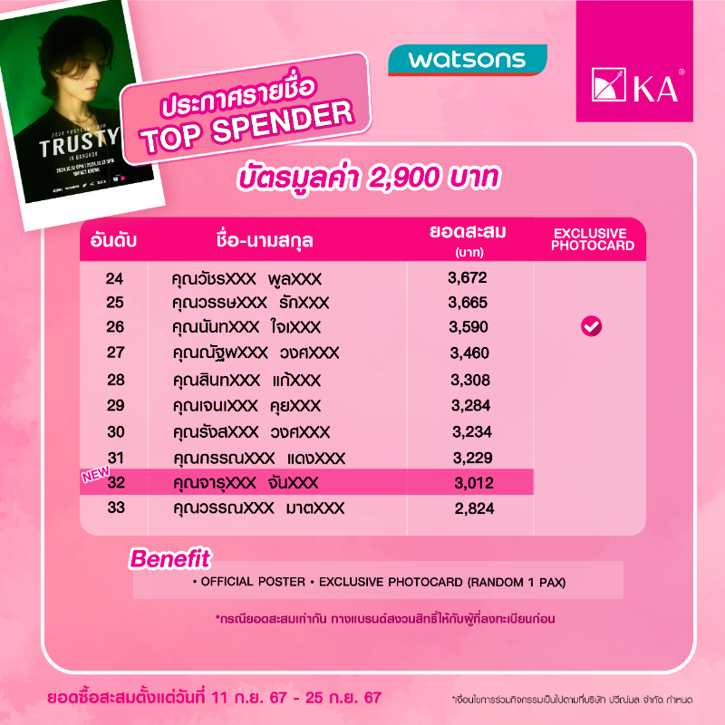 KA_OfficialTH's tweet photo. 📢 อัปเดตรายชื่อ 33 ผู้ชนะกิจกรรม "ช้อปให้สุด แล้วหยุดที่คอนยูคยอม” 💛💚
📌 ประกาศรายชื่อผู้ที่มีสิทธิ์ได้รับ Exclusive Photocard
#KAAgingPro #มือโปรเรื่องริ้วรอย #2024TRUSTY_IN_BANGKOK
#유겸 #YUGYEOM #2024YUGYEOMTOU